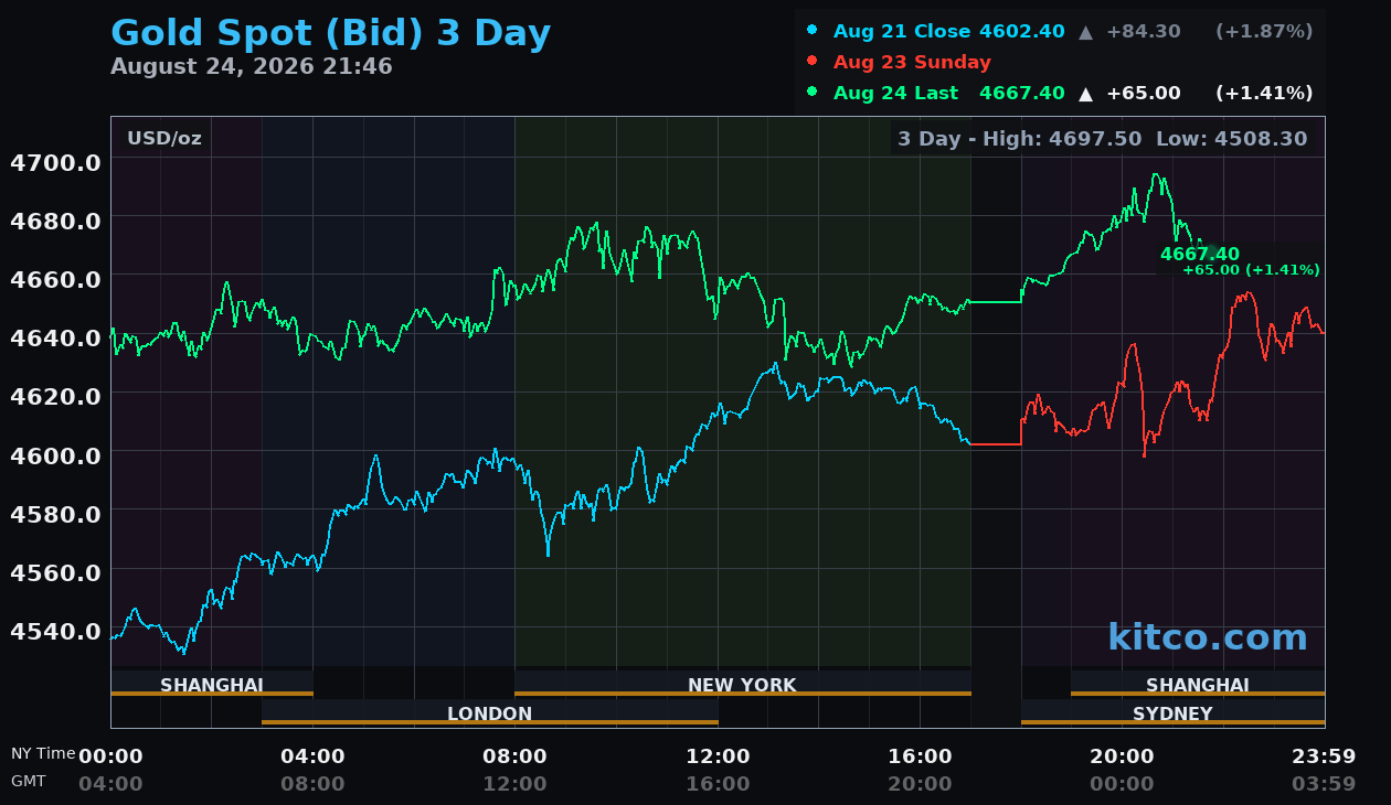 gold_3day_usd.webp