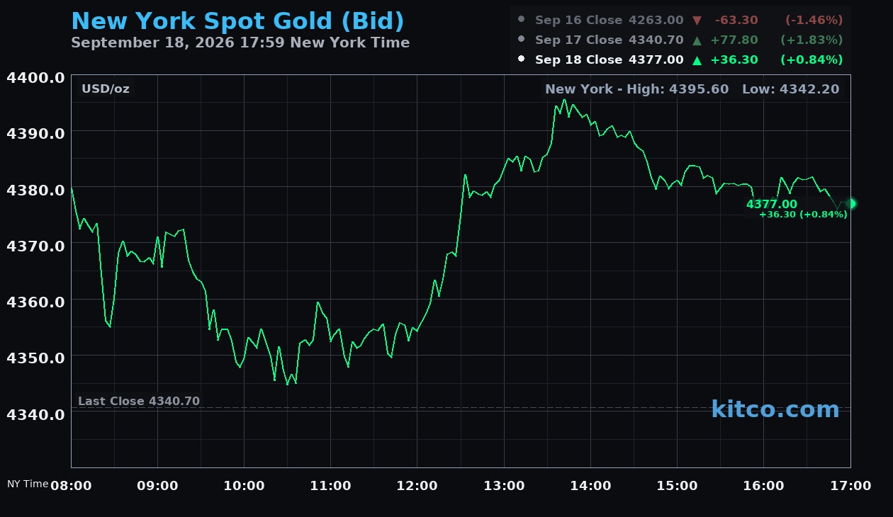 Live New York gold Chart
