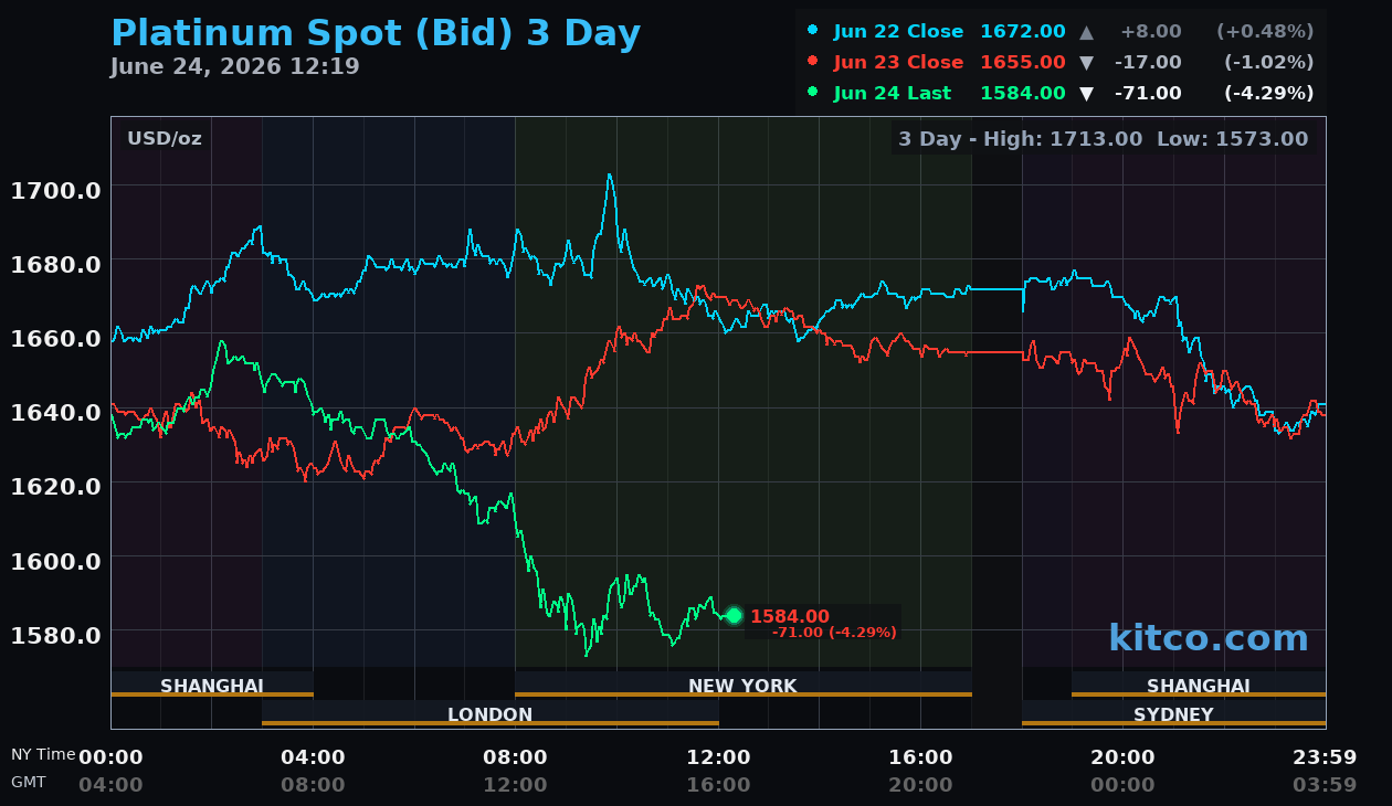Live platinum chart