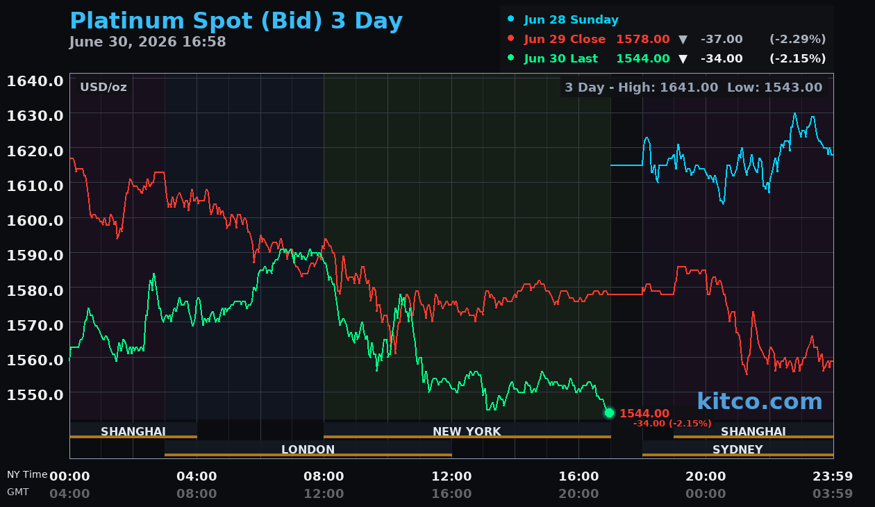 Live platinum chart