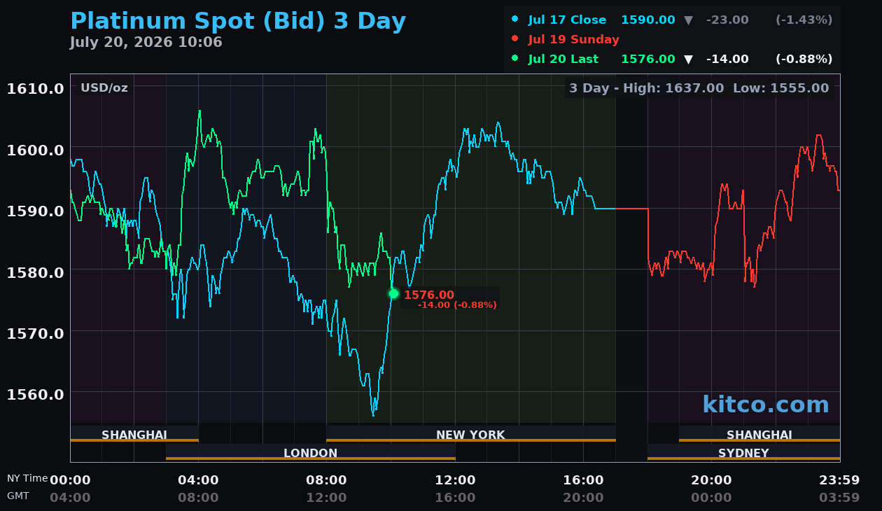 Live platinum chart