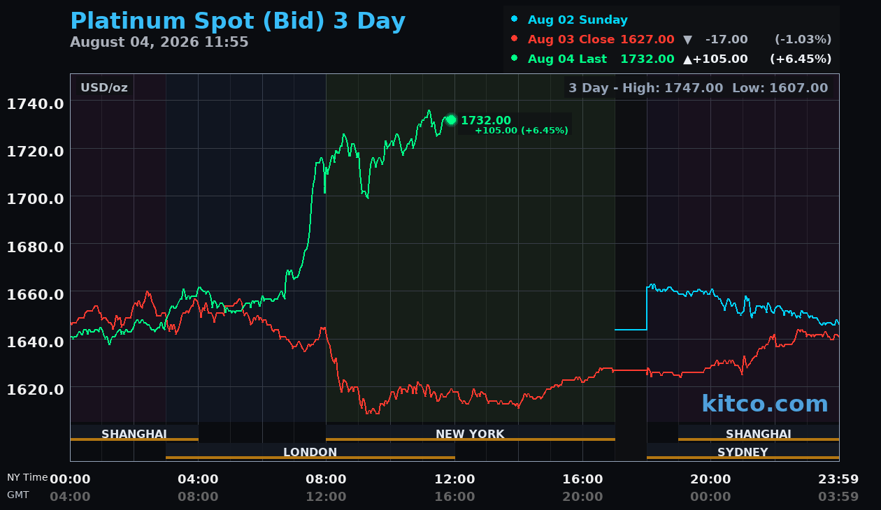 Live platinum chart