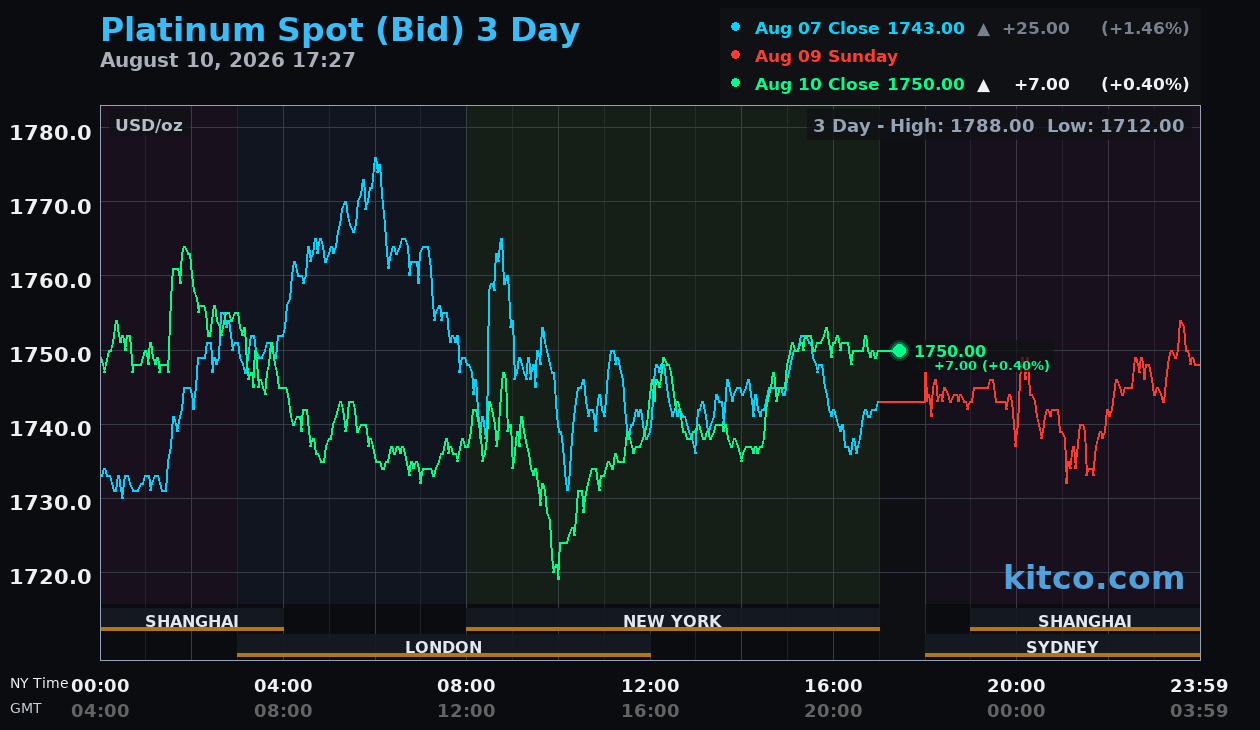 Live platinum chart