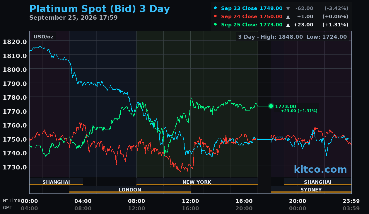 Live platinum chart