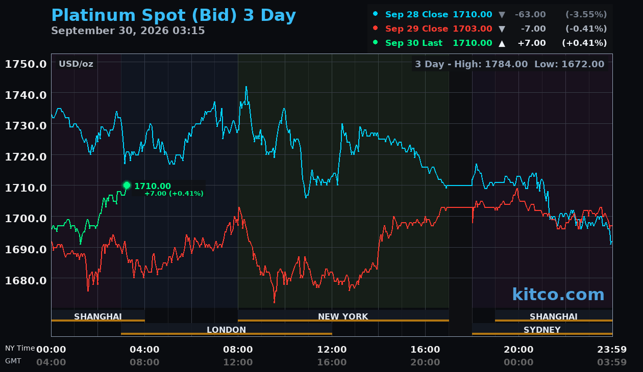Live platinum chart