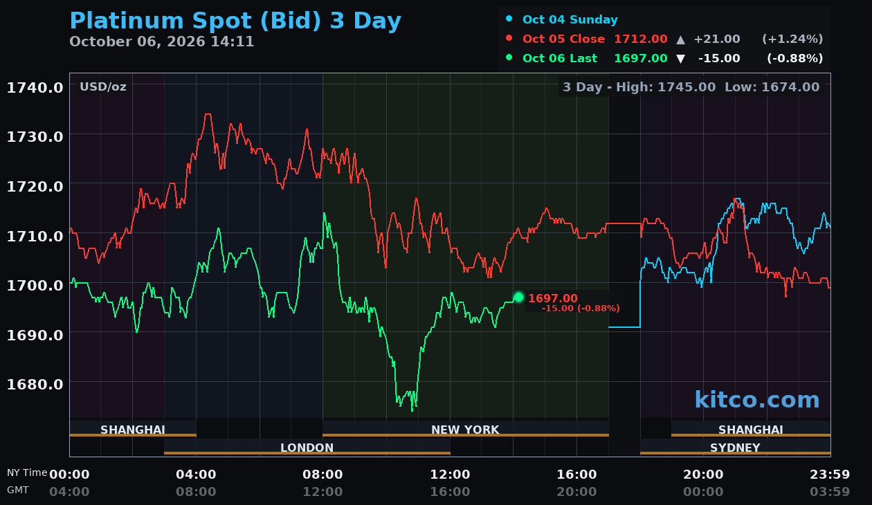 Live platinum chart