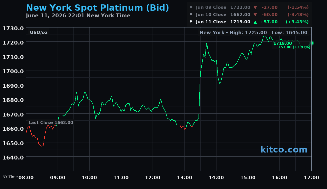 Live New York platinum Chart