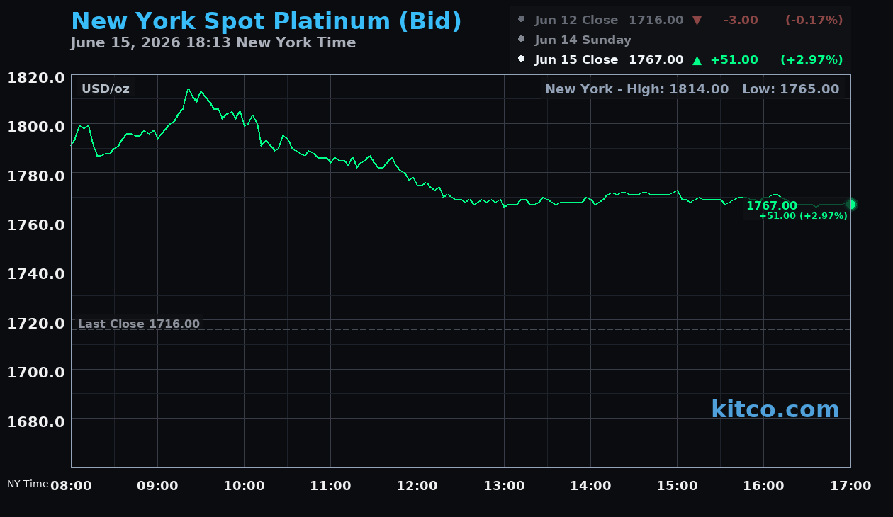 Live New York platinum Chart