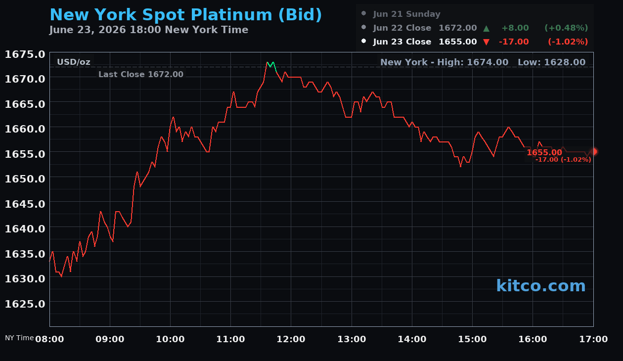 Live New York platinum Chart