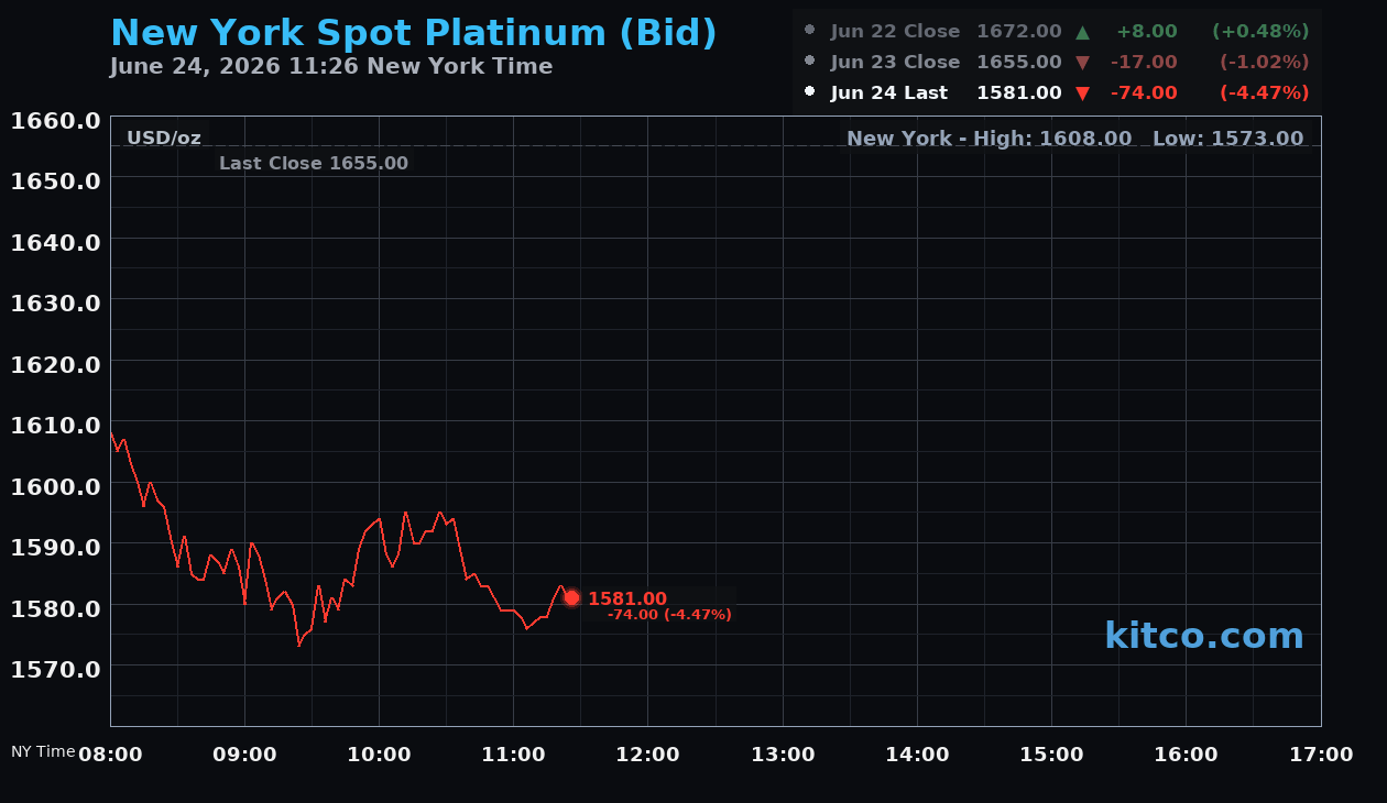 Live New York platinum Chart