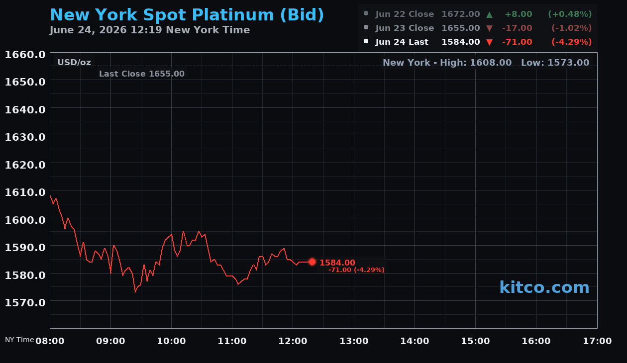 Live New York platinum Chart