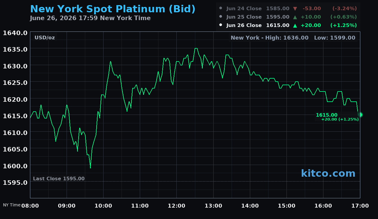Live New York platinum Chart