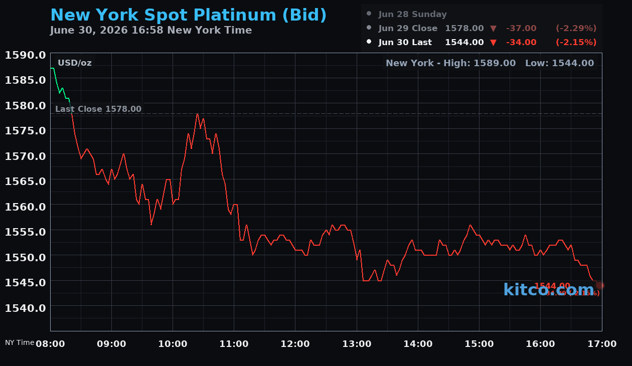 Live New York platinum Chart