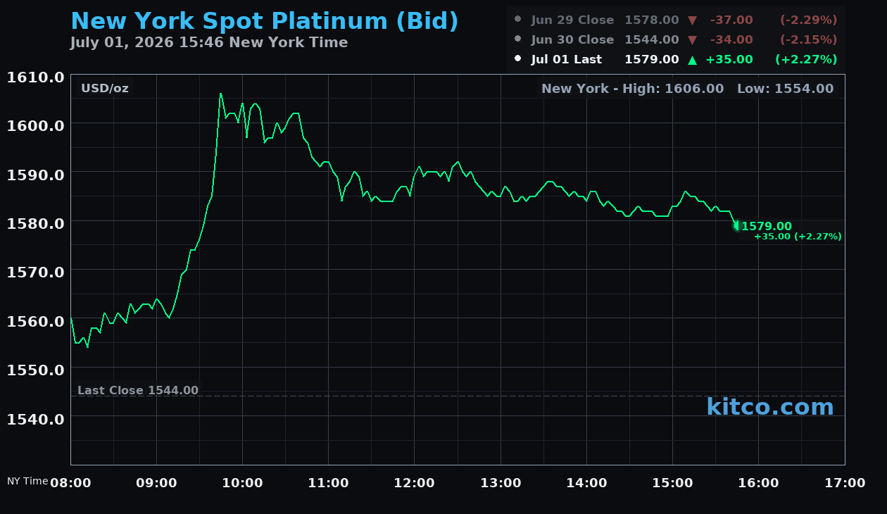 Live New York platinum Chart