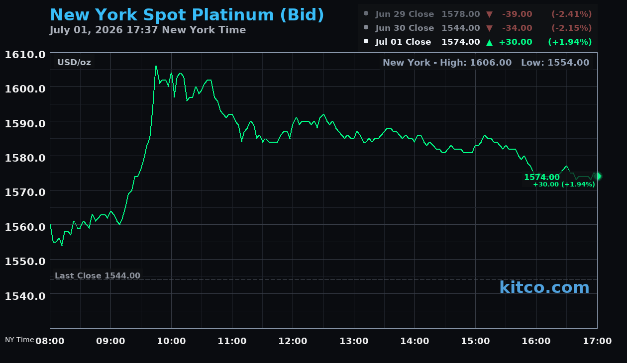Live New York platinum Chart