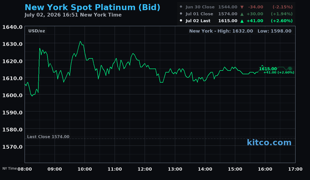 Live New York platinum Chart