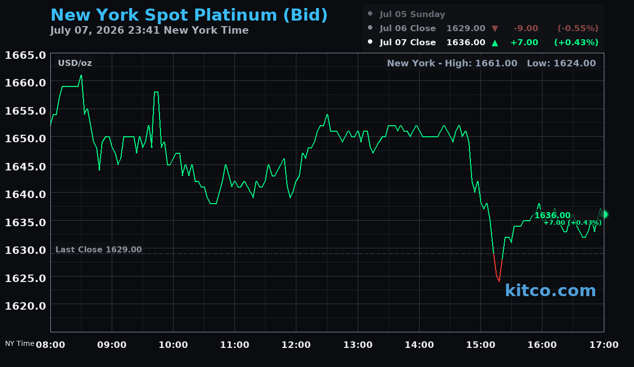 Live New York platinum Chart
