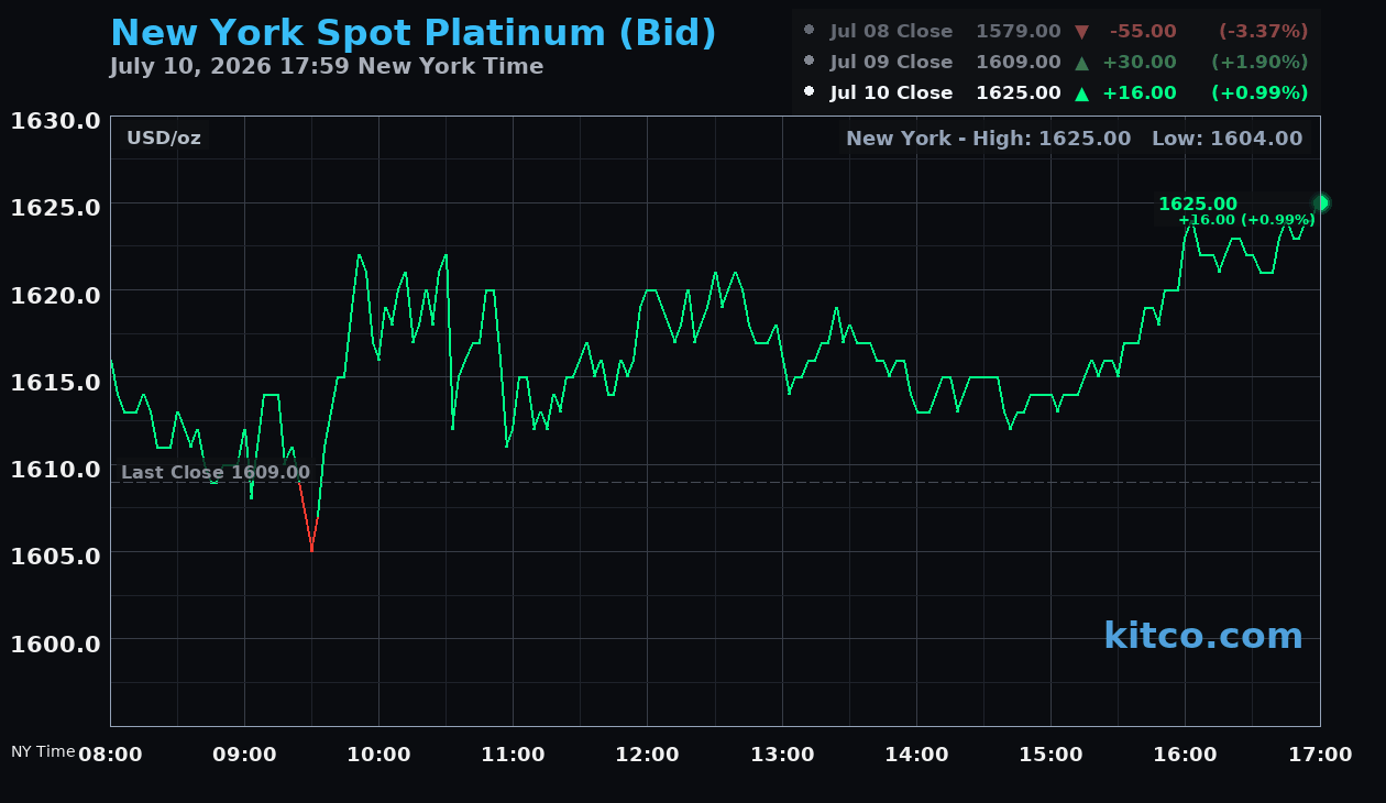 Live New York platinum Chart