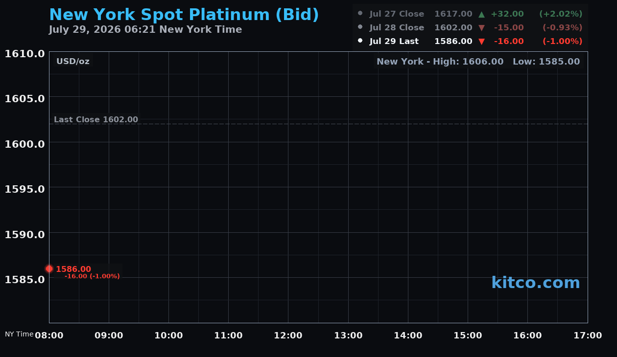 Live New York platinum Chart