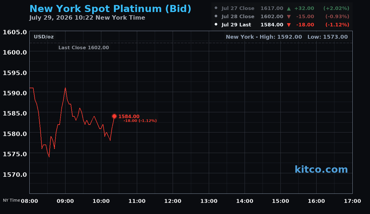 Live New York platinum Chart