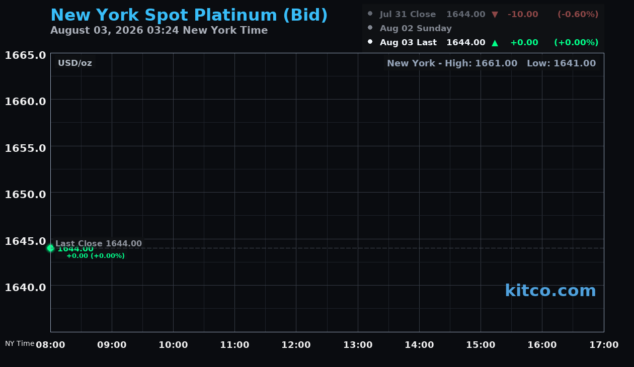 Live New York platinum Chart