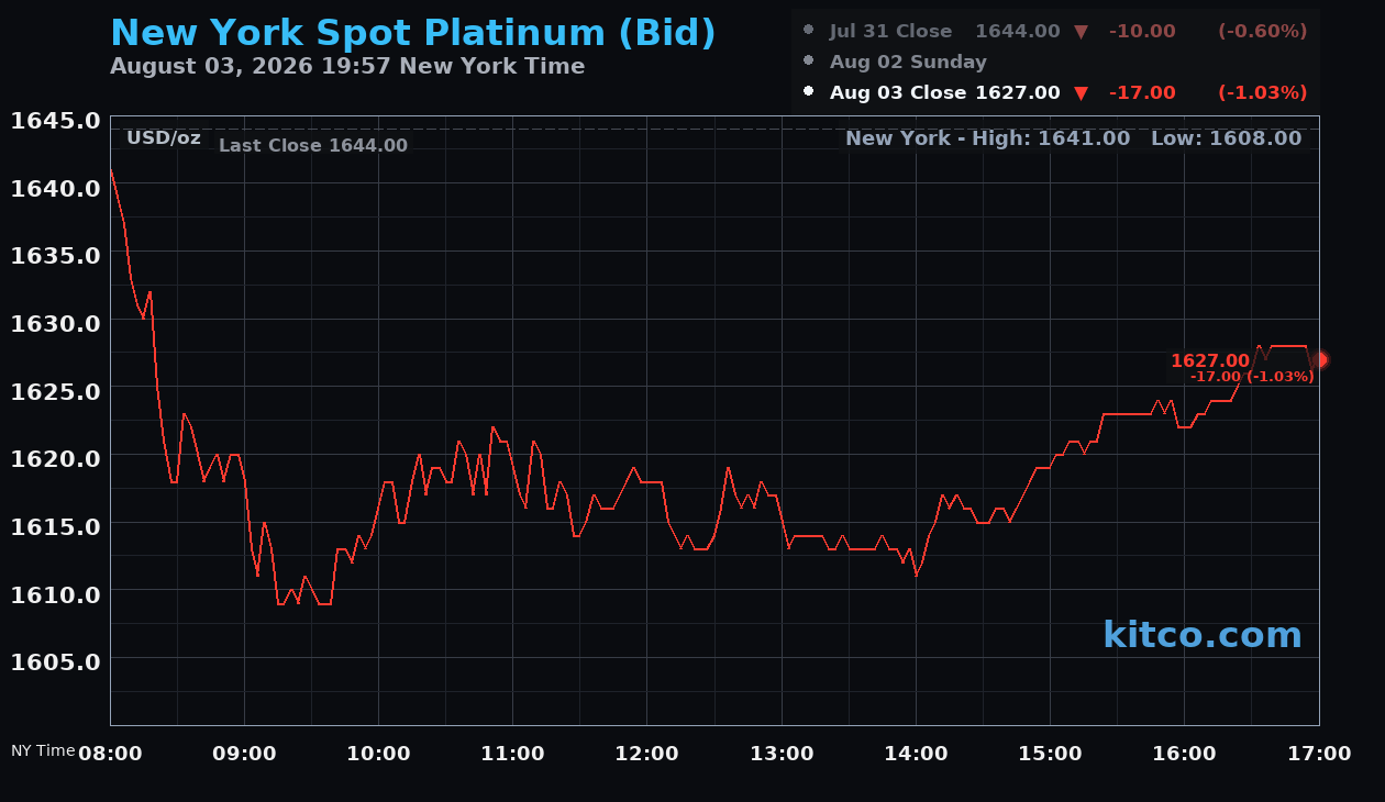 Live New York platinum Chart