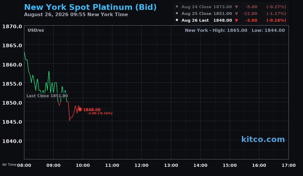 Live New York platinum Chart