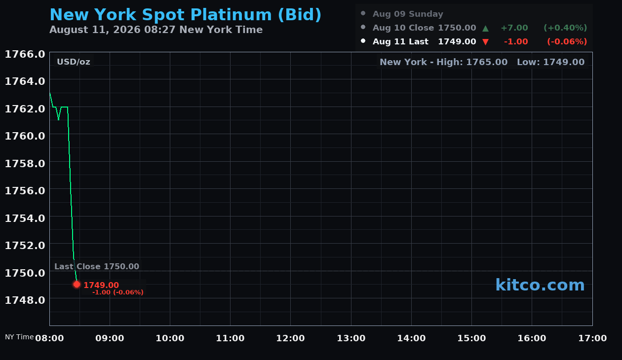 Live New York platinum Chart