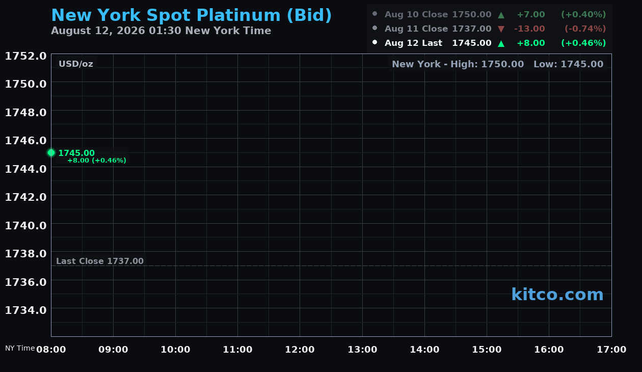 Live New York platinum Chart