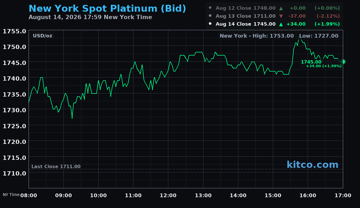 Live New York platinum Chart