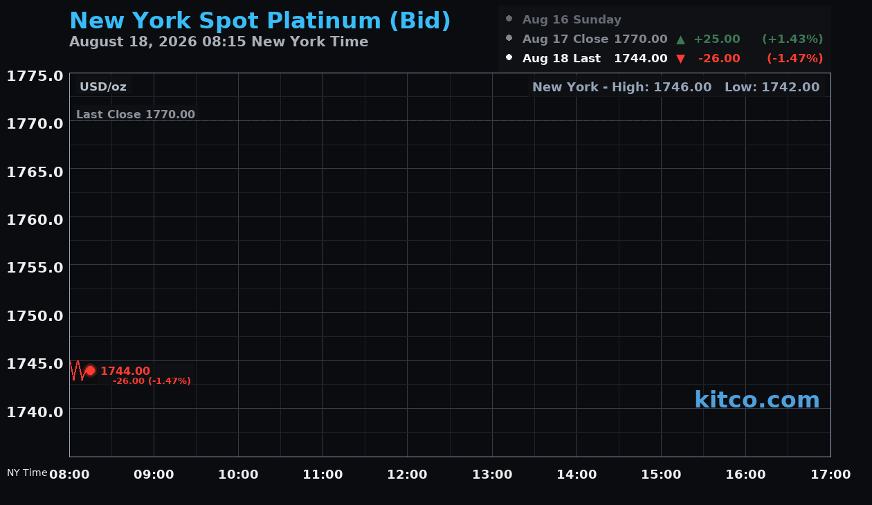 Live New York platinum Chart