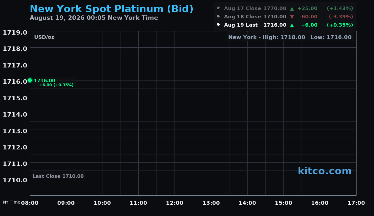 Live New York platinum Chart