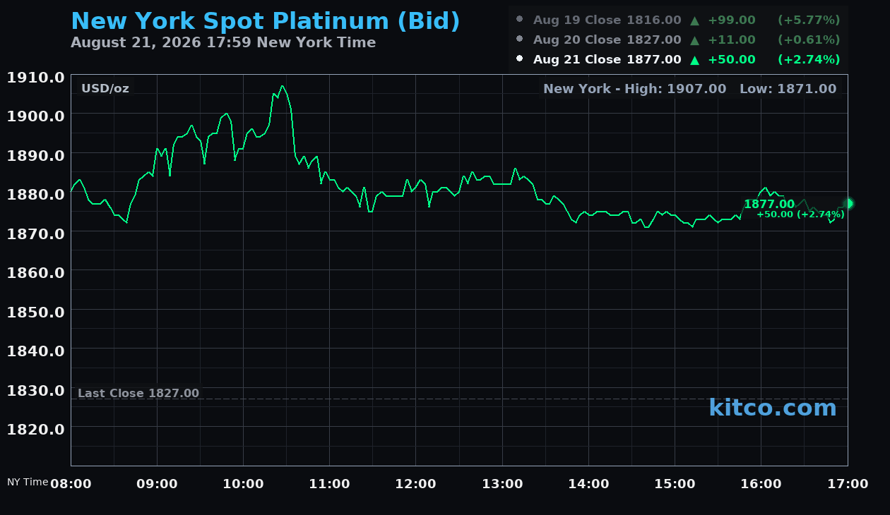 Live New York platinum Chart