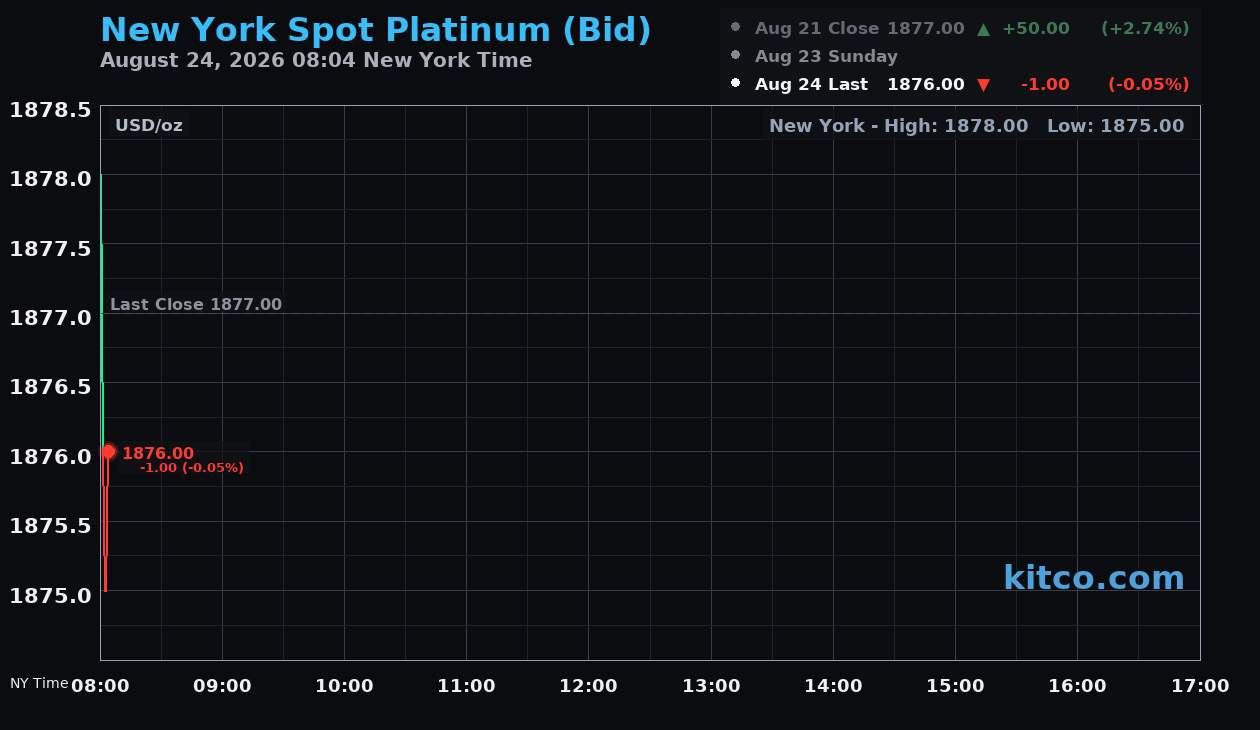 Live New York platinum Chart
