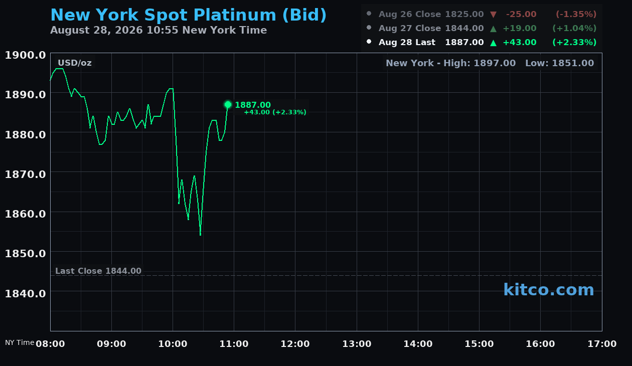Live New York platinum Chart