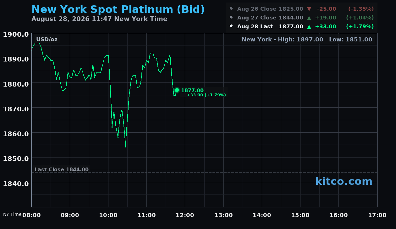 Live New York platinum Chart