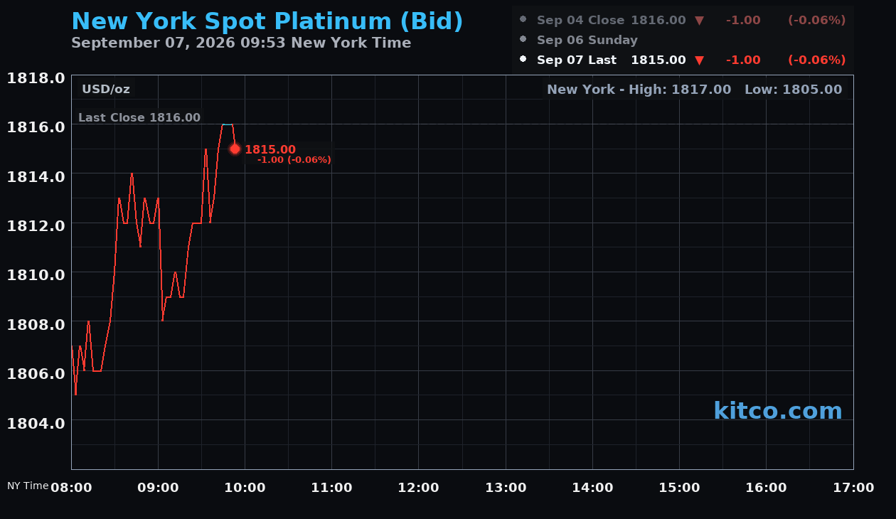 Live New York platinum Chart