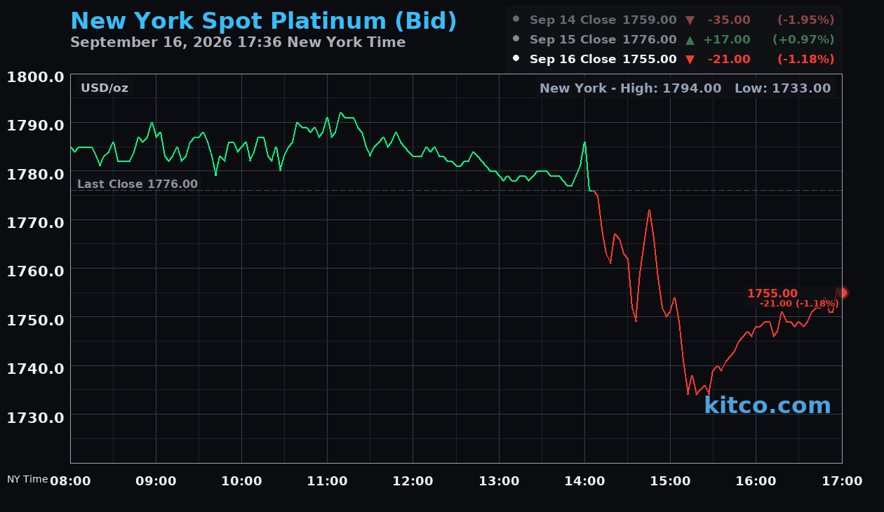 Live New York platinum Chart