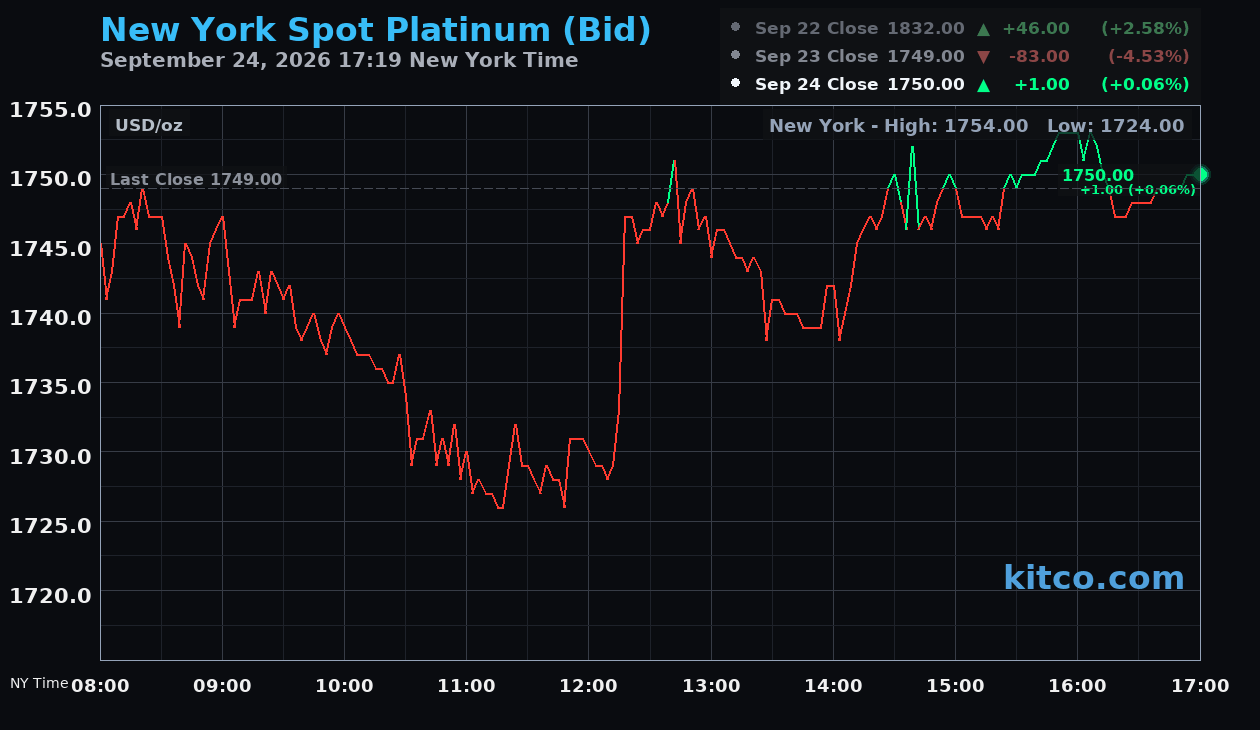Live New York platinum Chart
