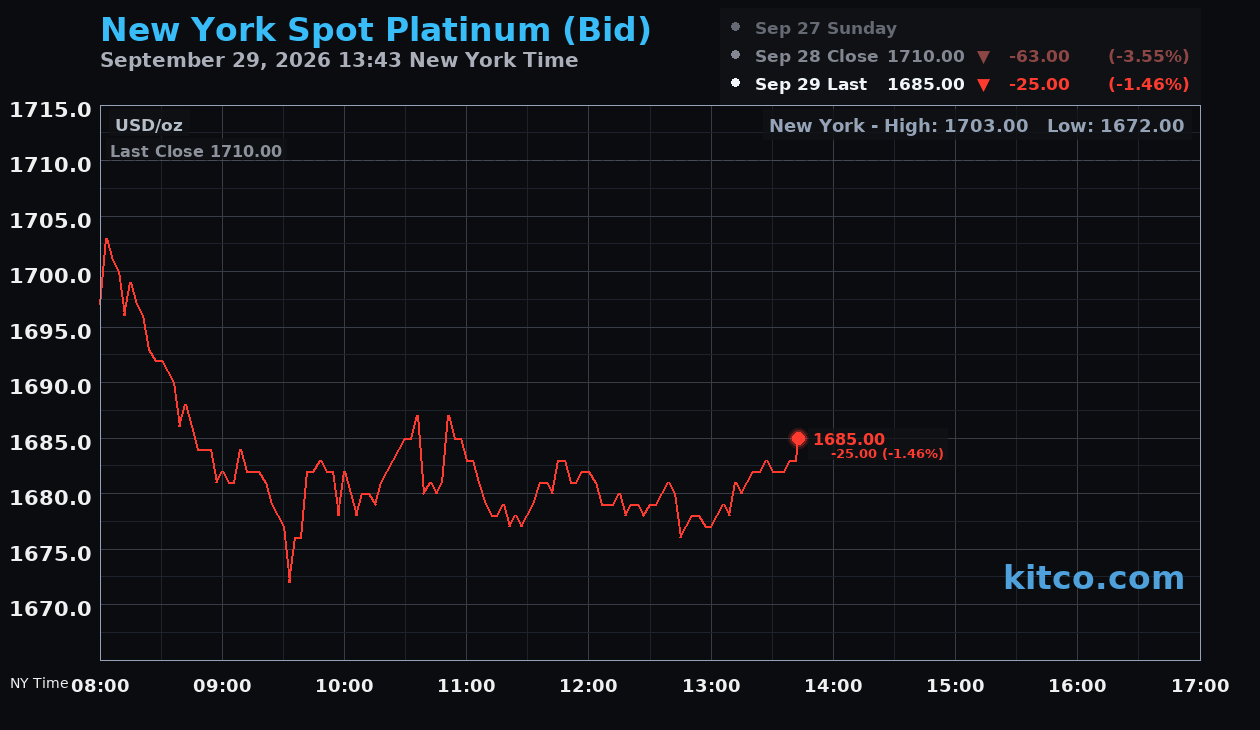 Live New York platinum Chart