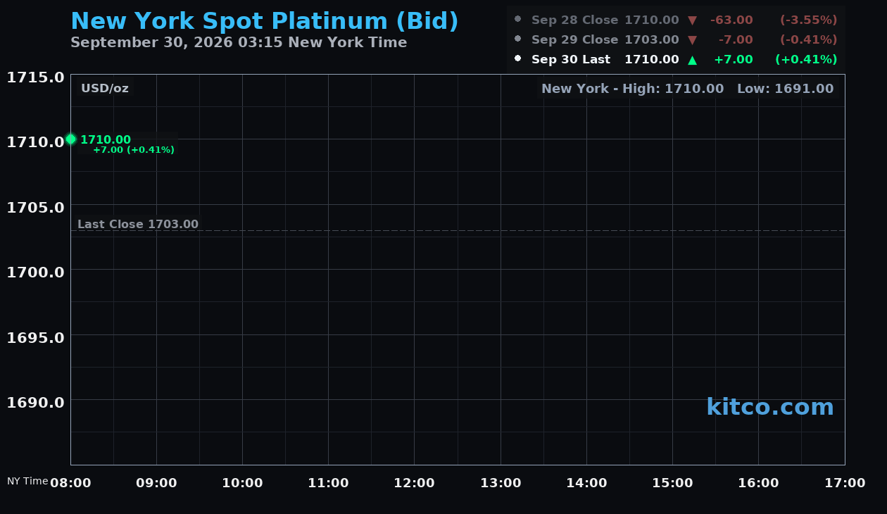 Live New York platinum Chart