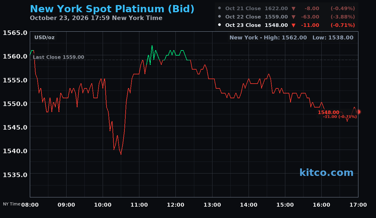 Live New York platinum Chart