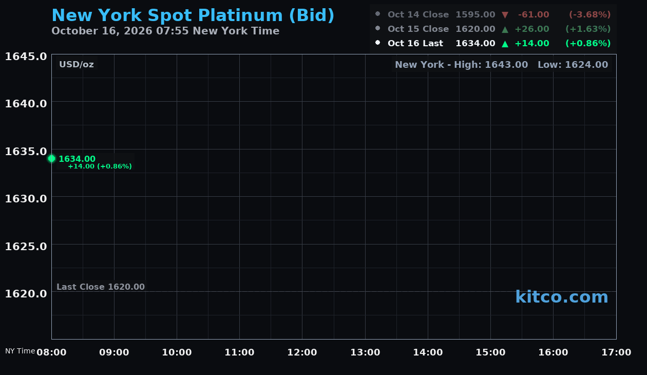 Live New York platinum Chart