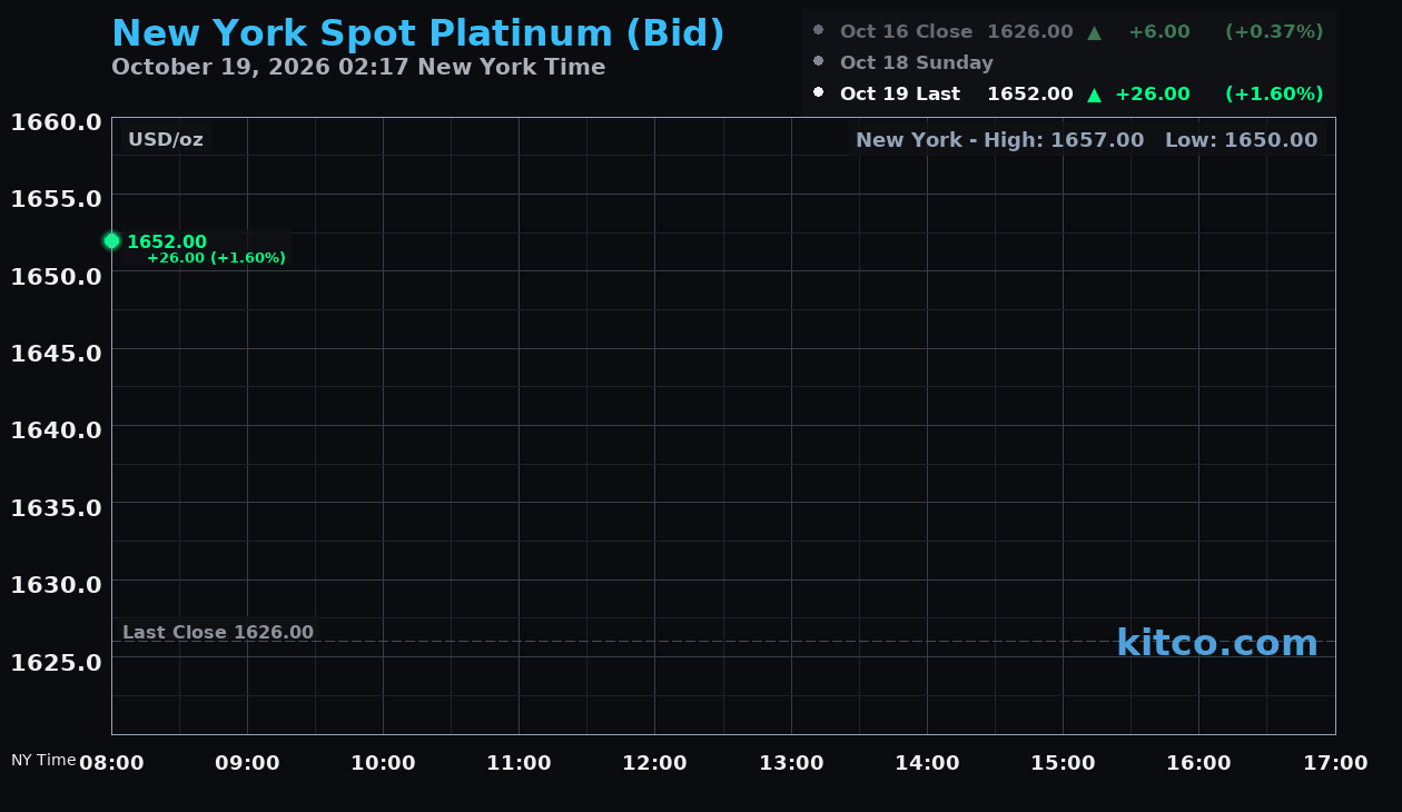 Live New York platinum Chart