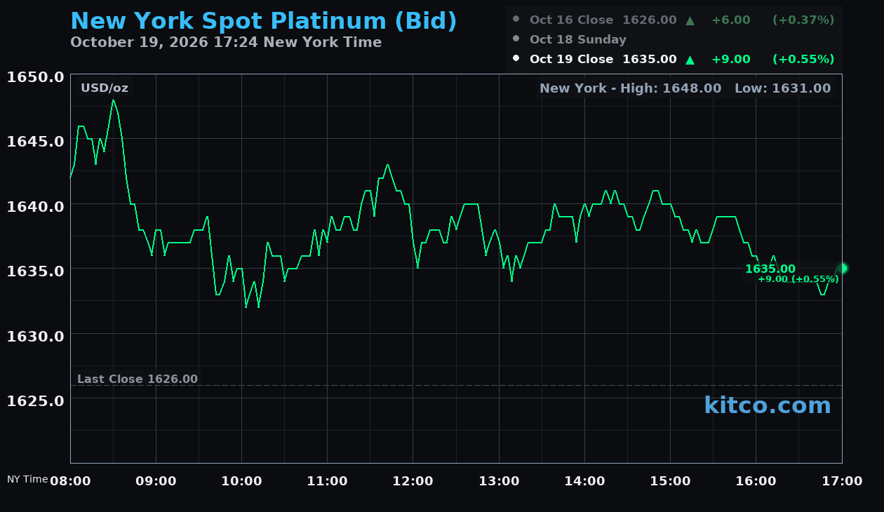 Live New York platinum Chart
