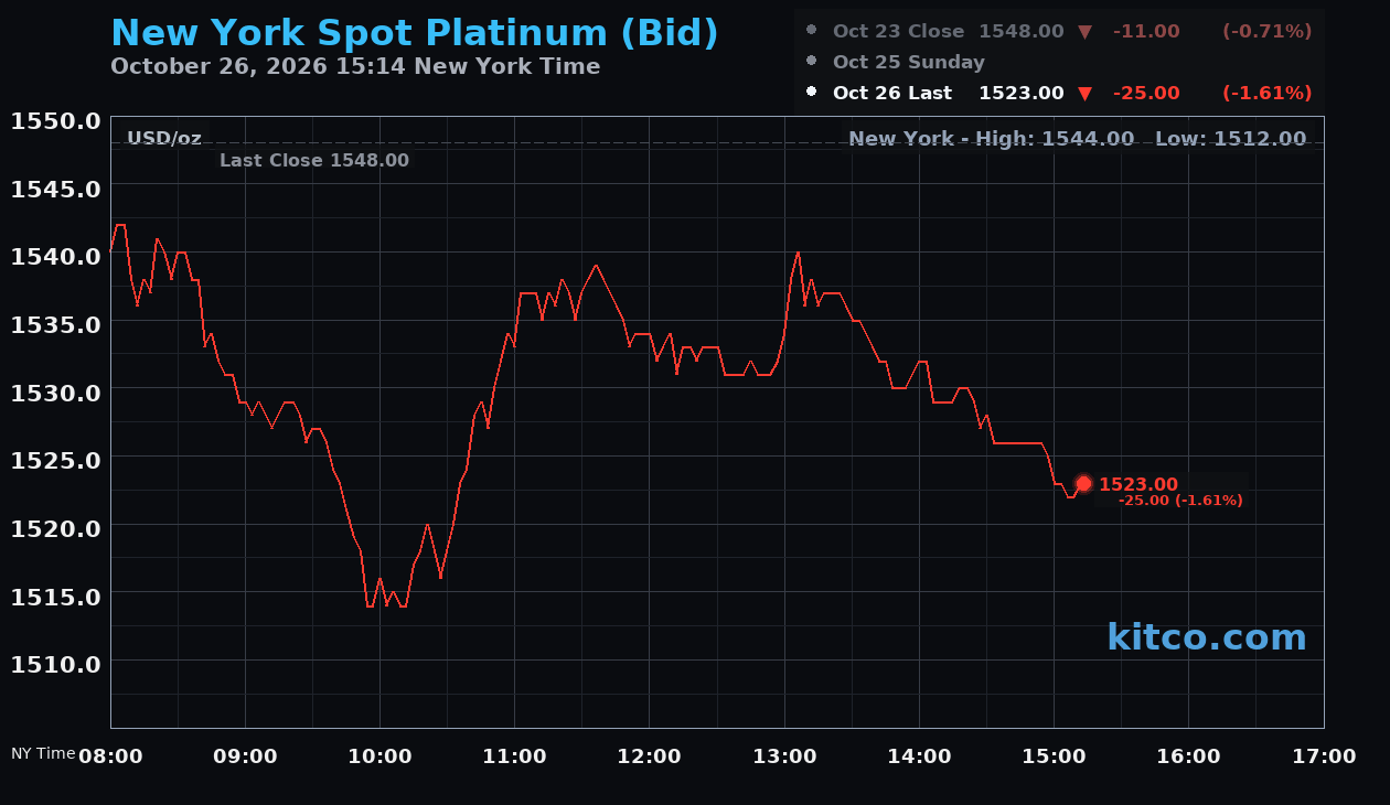 Live New York platinum Chart