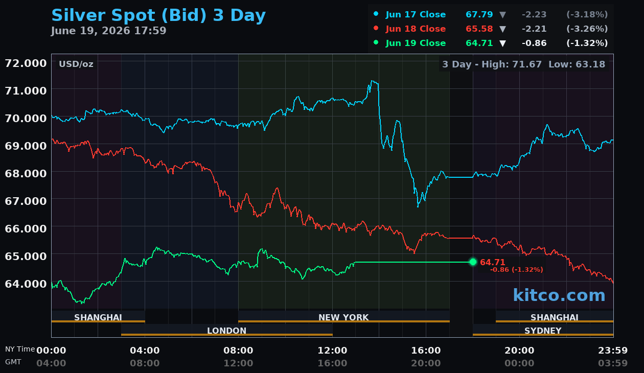 Live silver chart