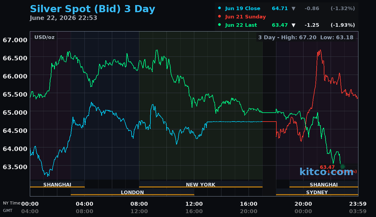 Live silver chart