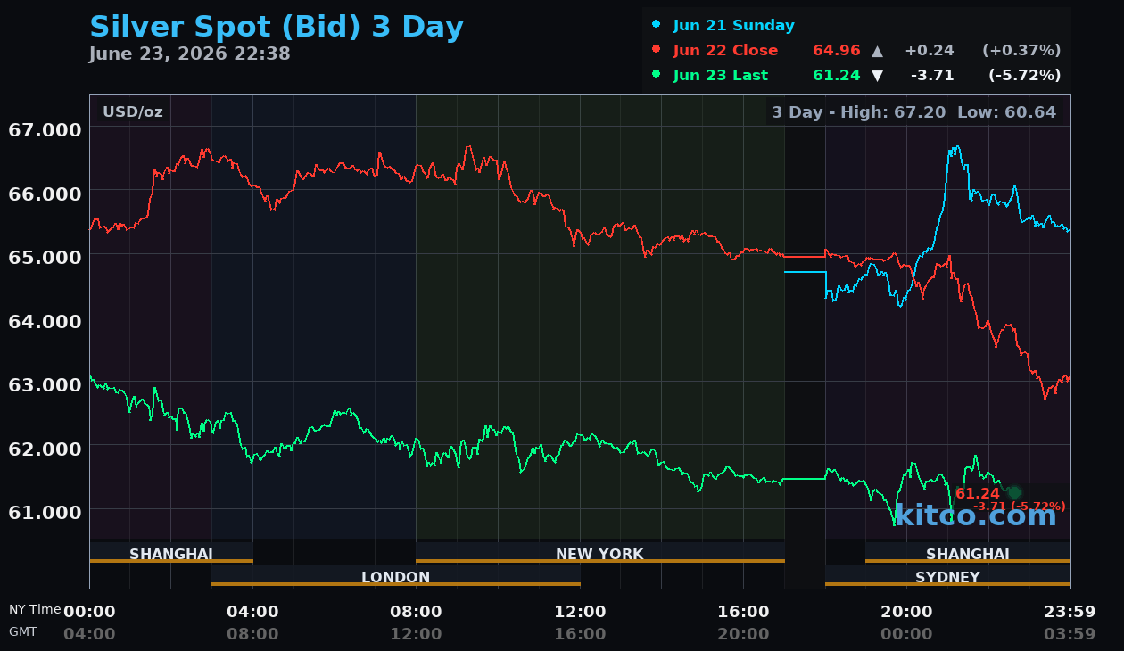Live silver chart