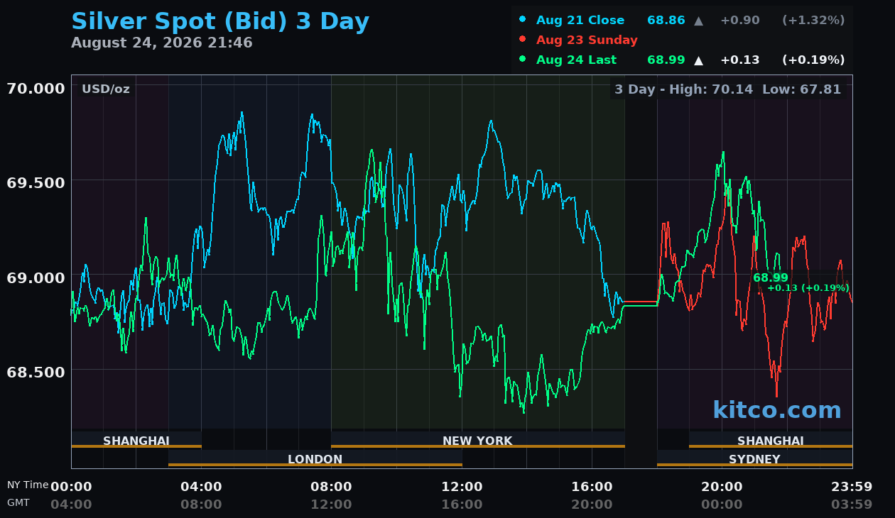 silver_3day_usd.webp